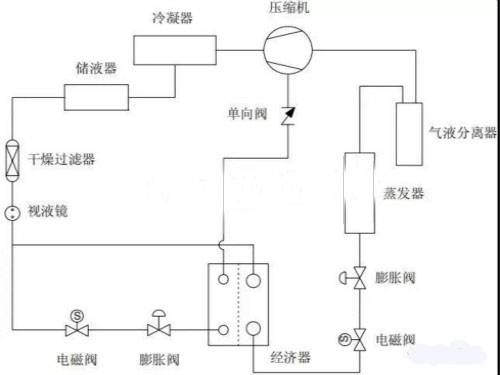 涡旋压缩机 涡旋压缩机